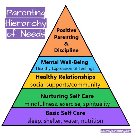 What you need as a parent and where to start